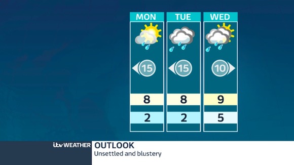 weather outlook