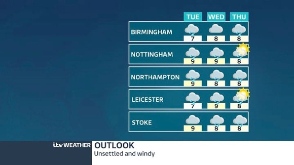 weather outlook for locations across the ITV Central region.