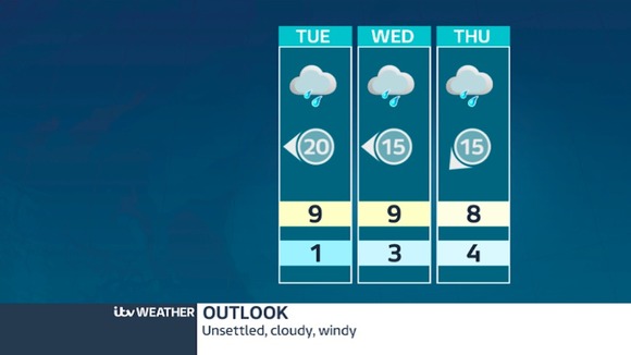 weather outlook
