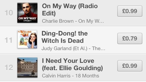 The song in number 11 in the Apple iTunes download charts in the UK.