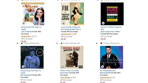'Ding-Dong the Witch is Dead' is now at the number 4 spot as well as number one on the Amazon download charts.