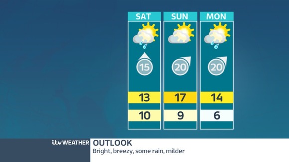 Outlook for East Midlands