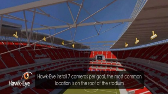 Hawk-Eye goal-line technology