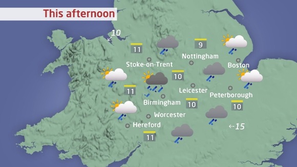 weather chart