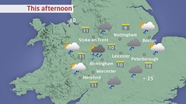 weather chart