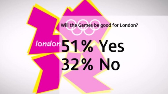 Poll results.