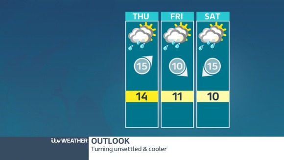 Outlook for the next three days