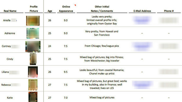 Spreadsheet showing Finance services guy's exploits