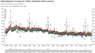 The daily happiness averages for Twitter from September 2008 to present.