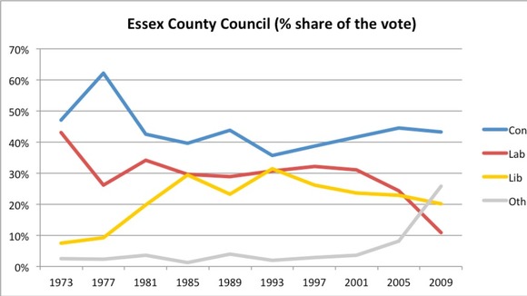 Essex County Council Homework Help - Online Essay Writing essex county council homework help