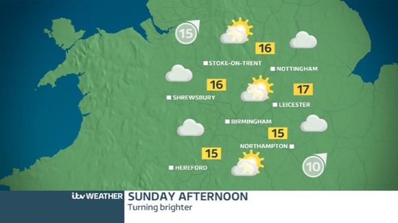 Sunday afternoon weather