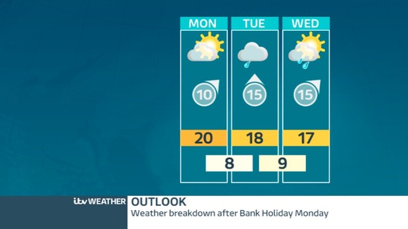 weather outlook