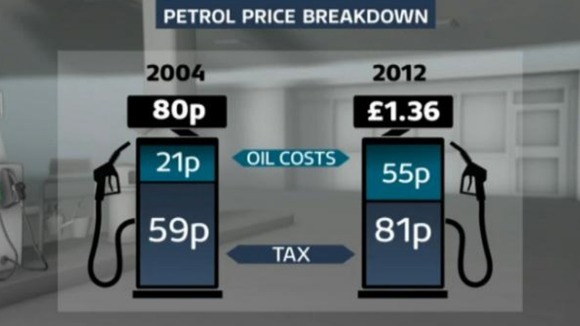 A breakdown of UK petrol prices in 2004 and 2012.