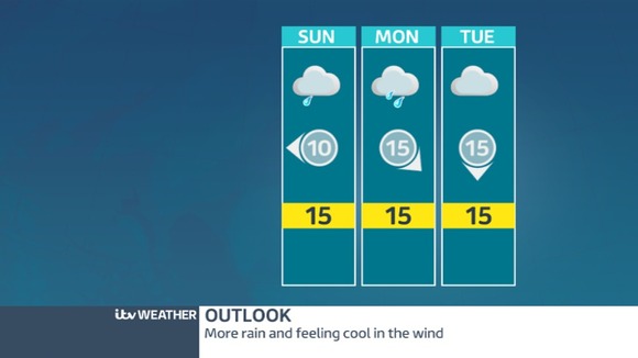 Rain is expected this weekend