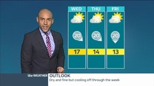 Monday's weather forecast