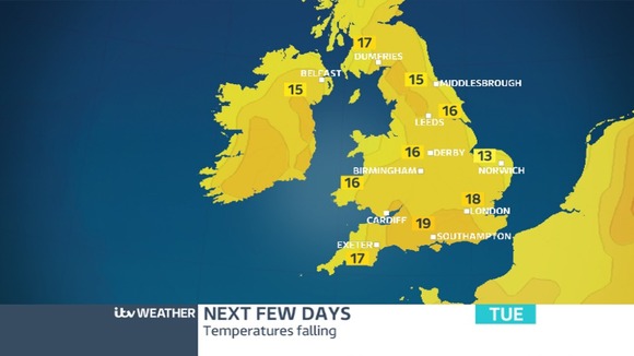 Today's temperatures.