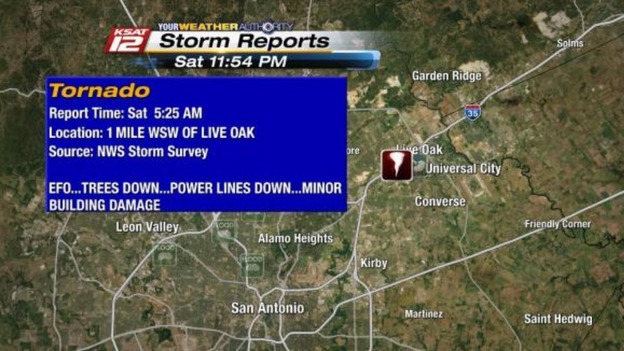 A weather report showing a tornado
