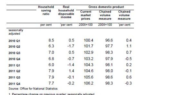 Table showing ONS figures