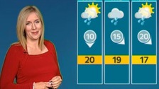 Is summer on its way back?