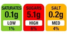 Traffic light food labelling: How it will work