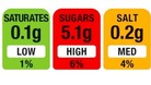 One of the new labels that will appear on 60% of all food packaging