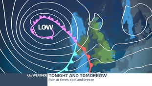 weather chart