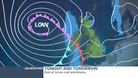 weather chart