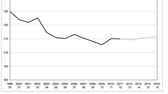 Spending graph