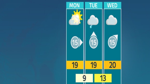weather outlook