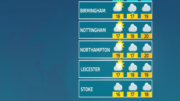 Weather outlook for various locations across the ITV Central region for Monday, Tuesday, Wednesday.