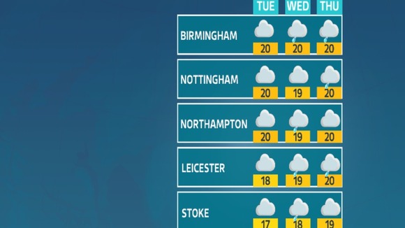 Weather outlook for various locations across the Central region.