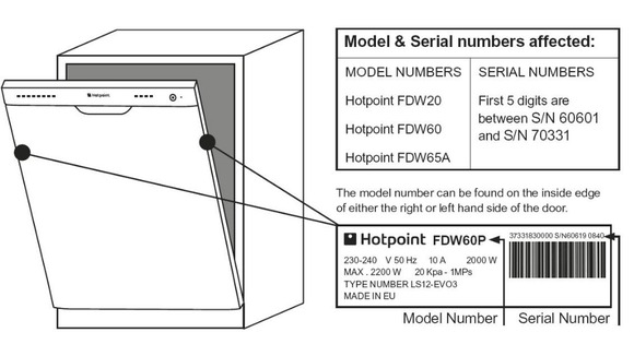 Hotpoint illustration showing model and serial numbers affected