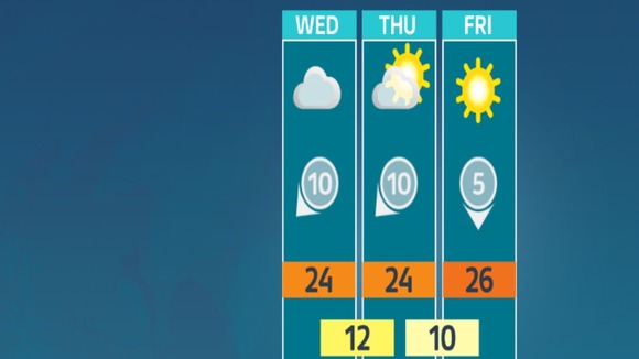 weather outlook
