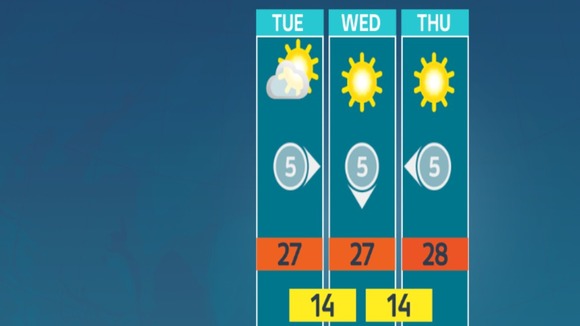 weather outlook