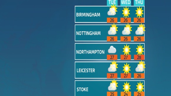 Outlook for locations across the Central region over the next few days.