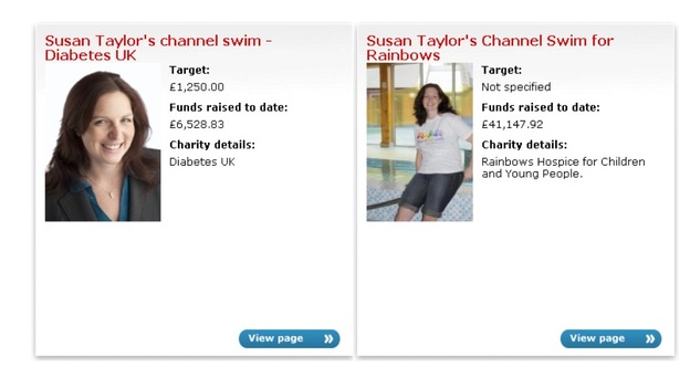 Susan Taylor has now raised more than £47,000 for Diabetes UK and Rainbows children's hospice.
