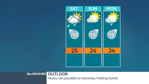 East Midlands weather outlook.