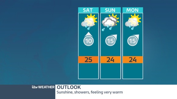 West Midlands weather outlook.