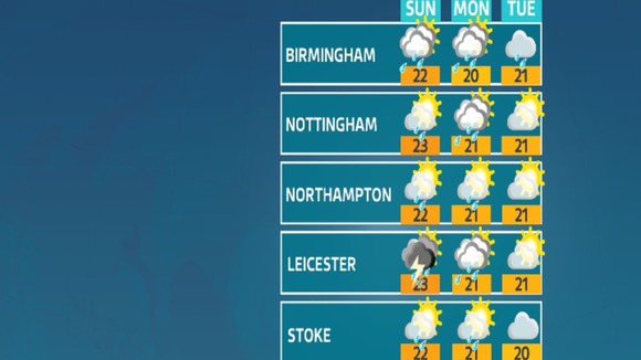 Weather for locations across the ITV Central region.
