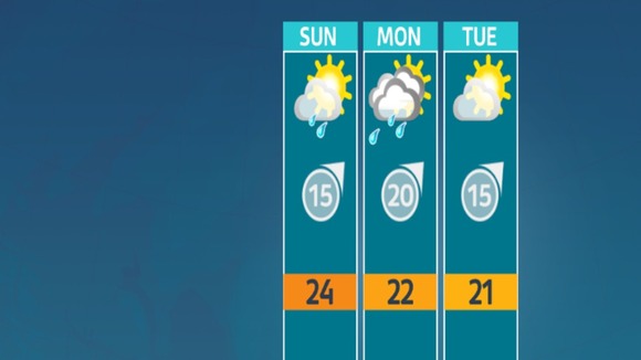 Weather outlook for the East Midlands.