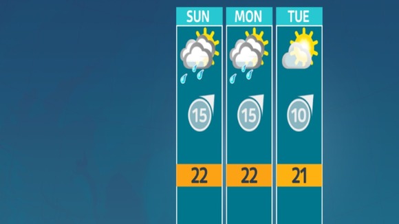 Weather outlook for the West Midlands.