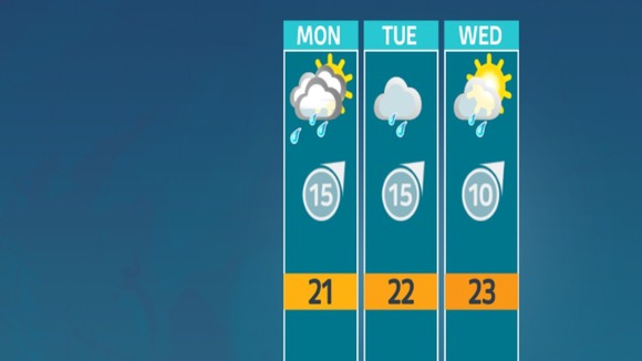 weather outlook