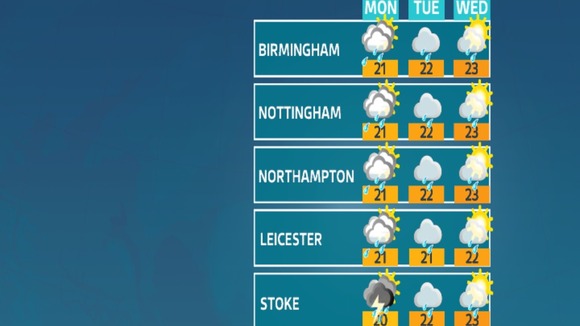 Weather outlook for locations across the Central region.