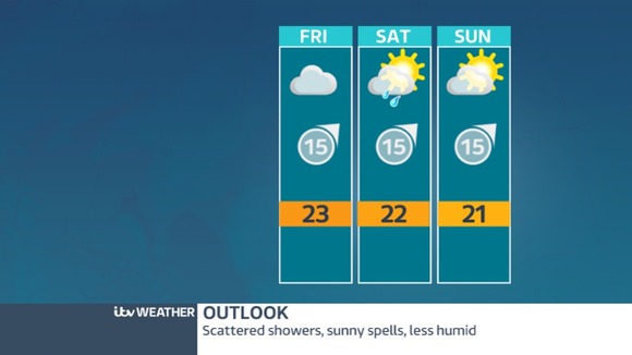 The next few days will be cloudy with some showers
