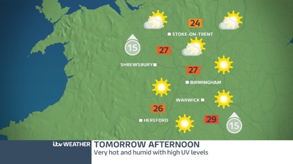 Tomorrow should be much hotter with high UV levels
