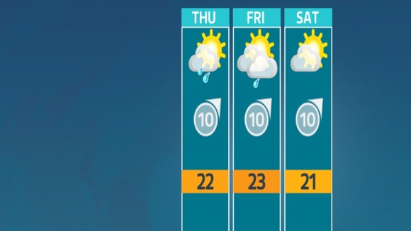 weather outlook