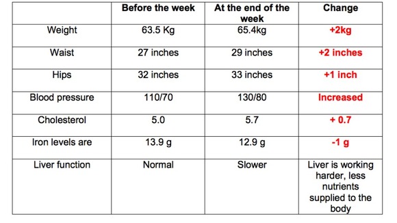 data in table