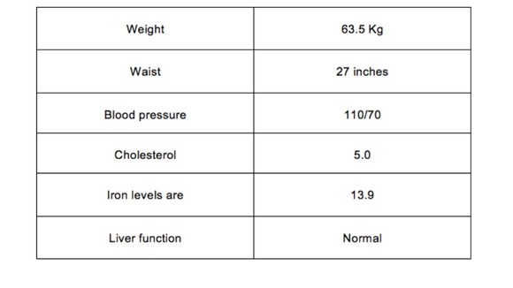 data in table