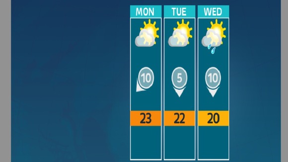 The outlook for the start of the week is mainly dry and settled, with the odd shower midweek