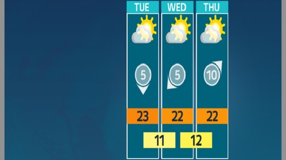High pressure will dominate from midweek